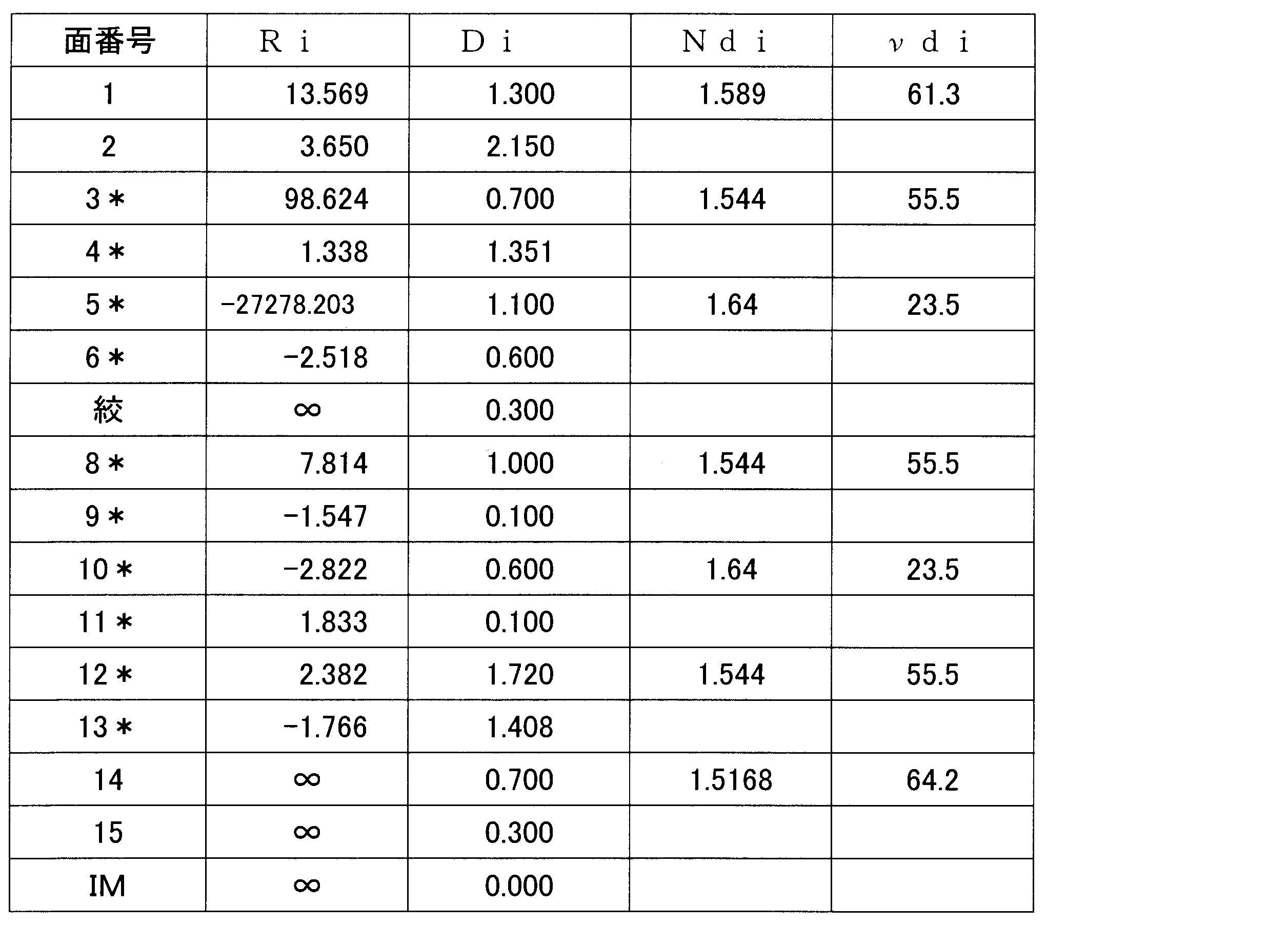 Figure JPOXMLDOC01-appb-T000017