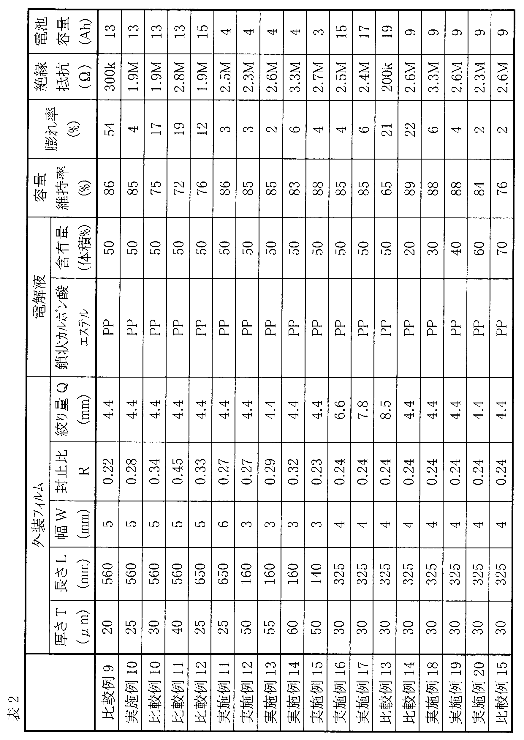 Figure JPOXMLDOC01-appb-T000002