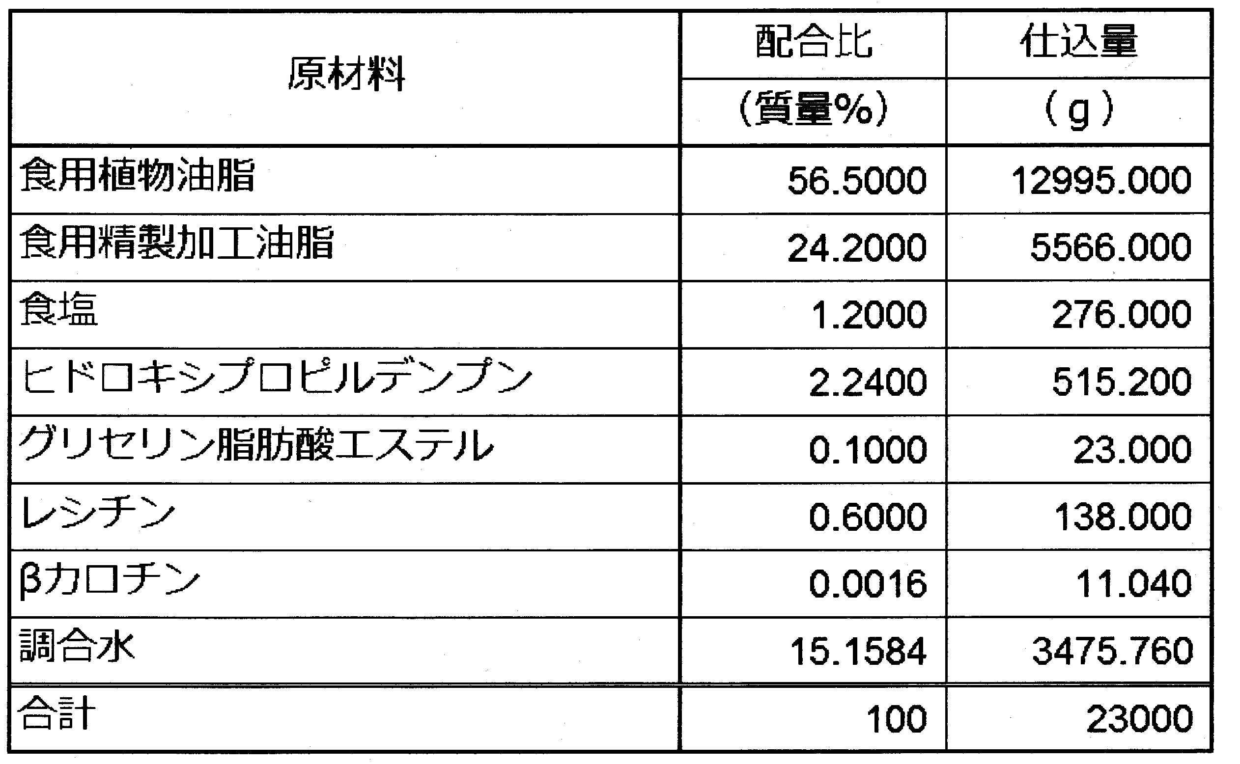Figure JPOXMLDOC01-appb-T000007