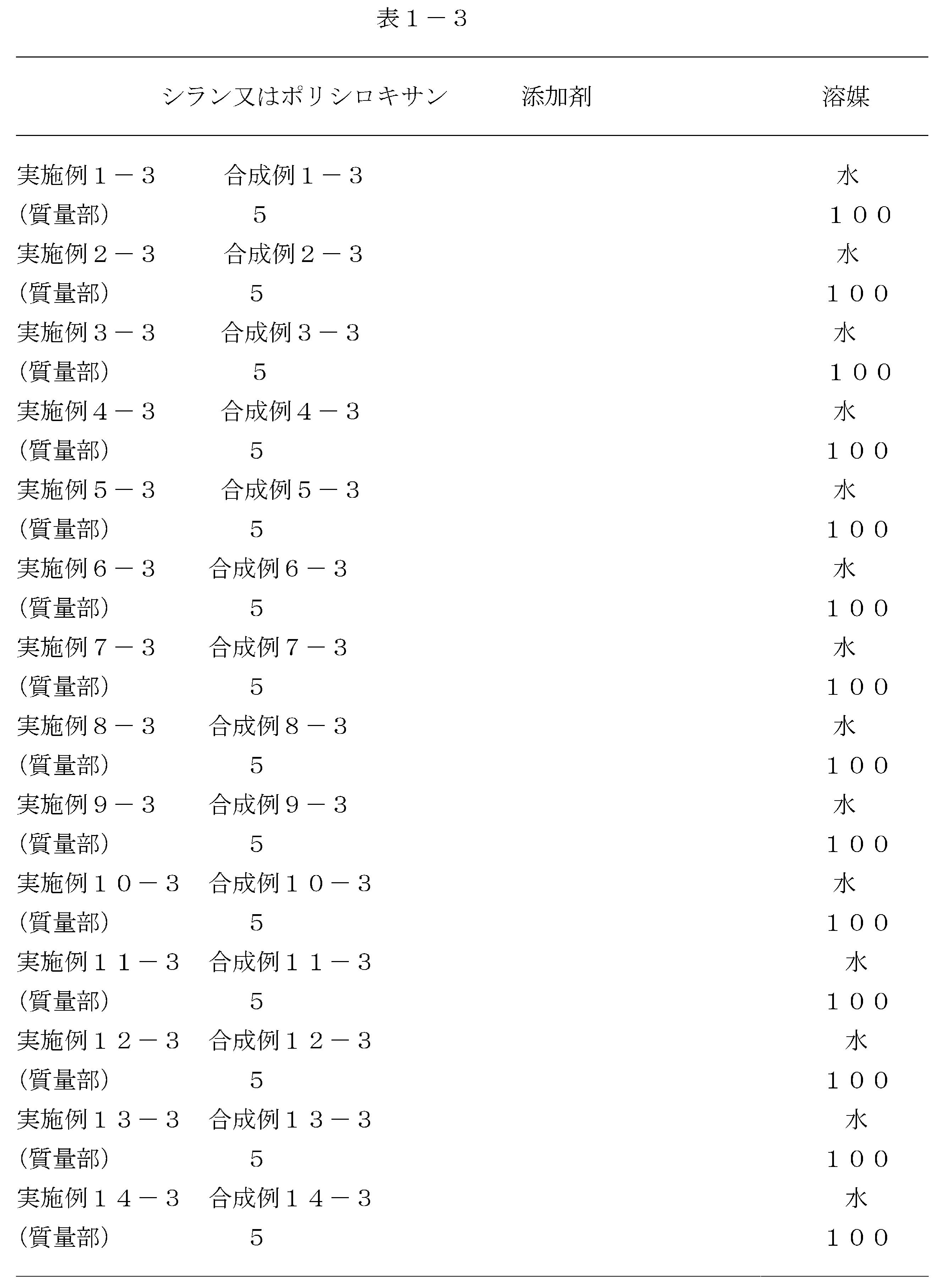 Figure JPOXMLDOC01-appb-T000107