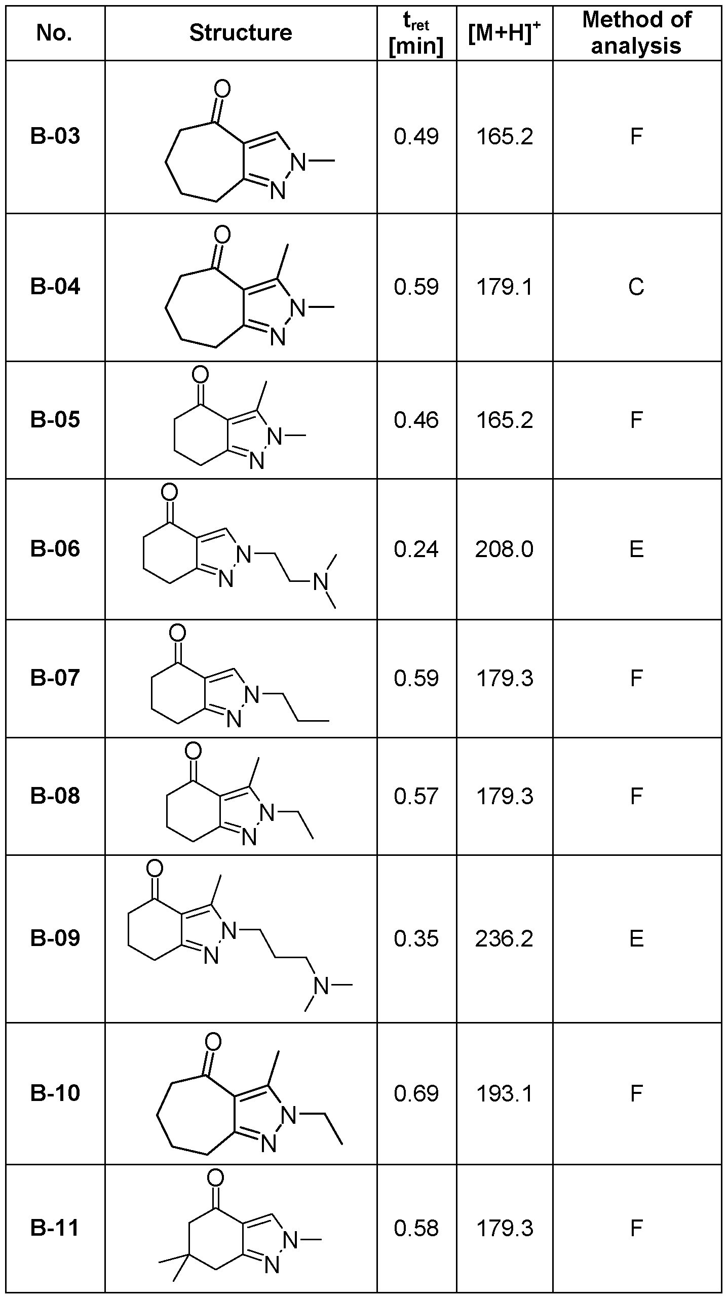 Figure imgf000053_0001