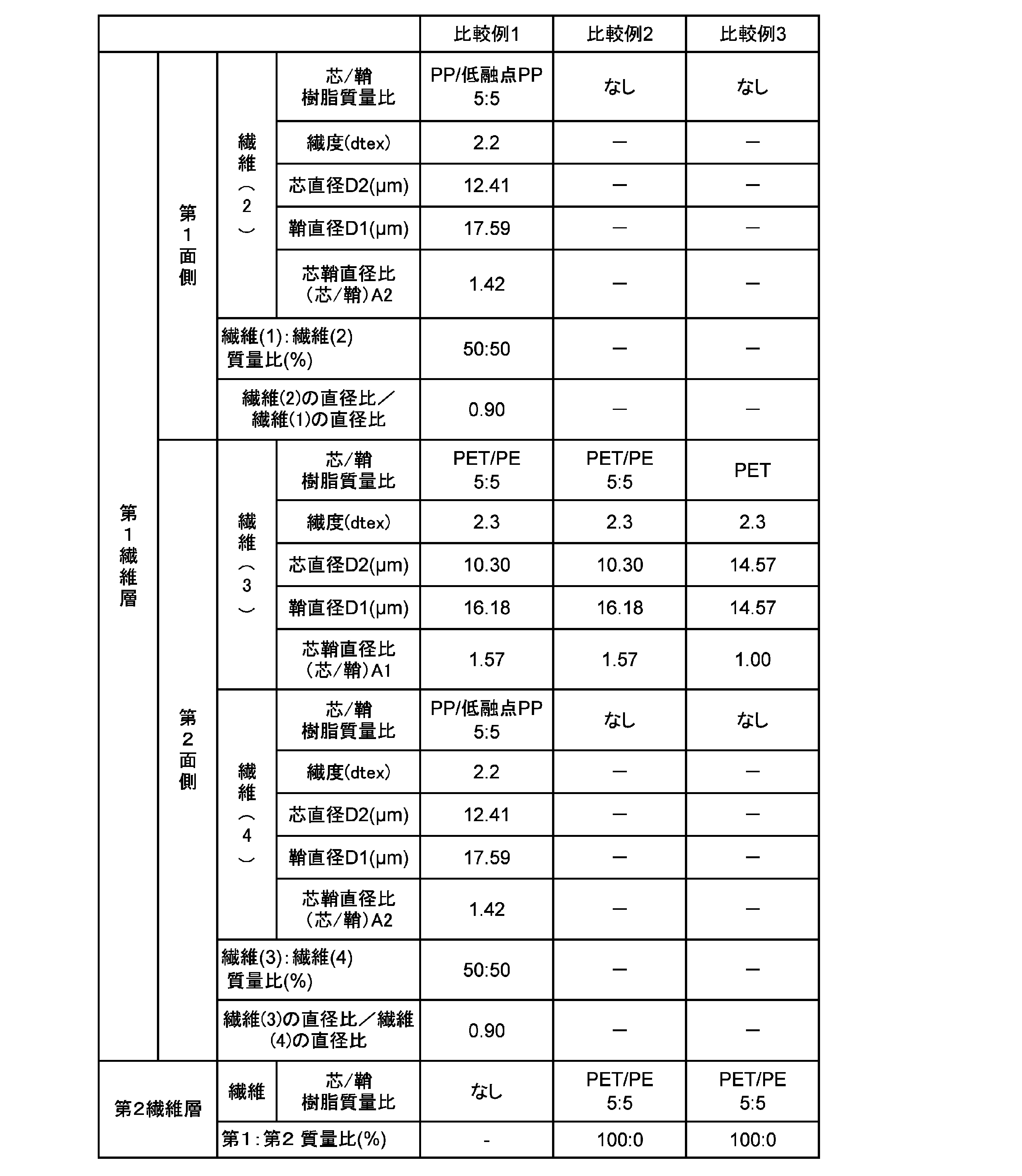 Figure JPOXMLDOC01-appb-T000003