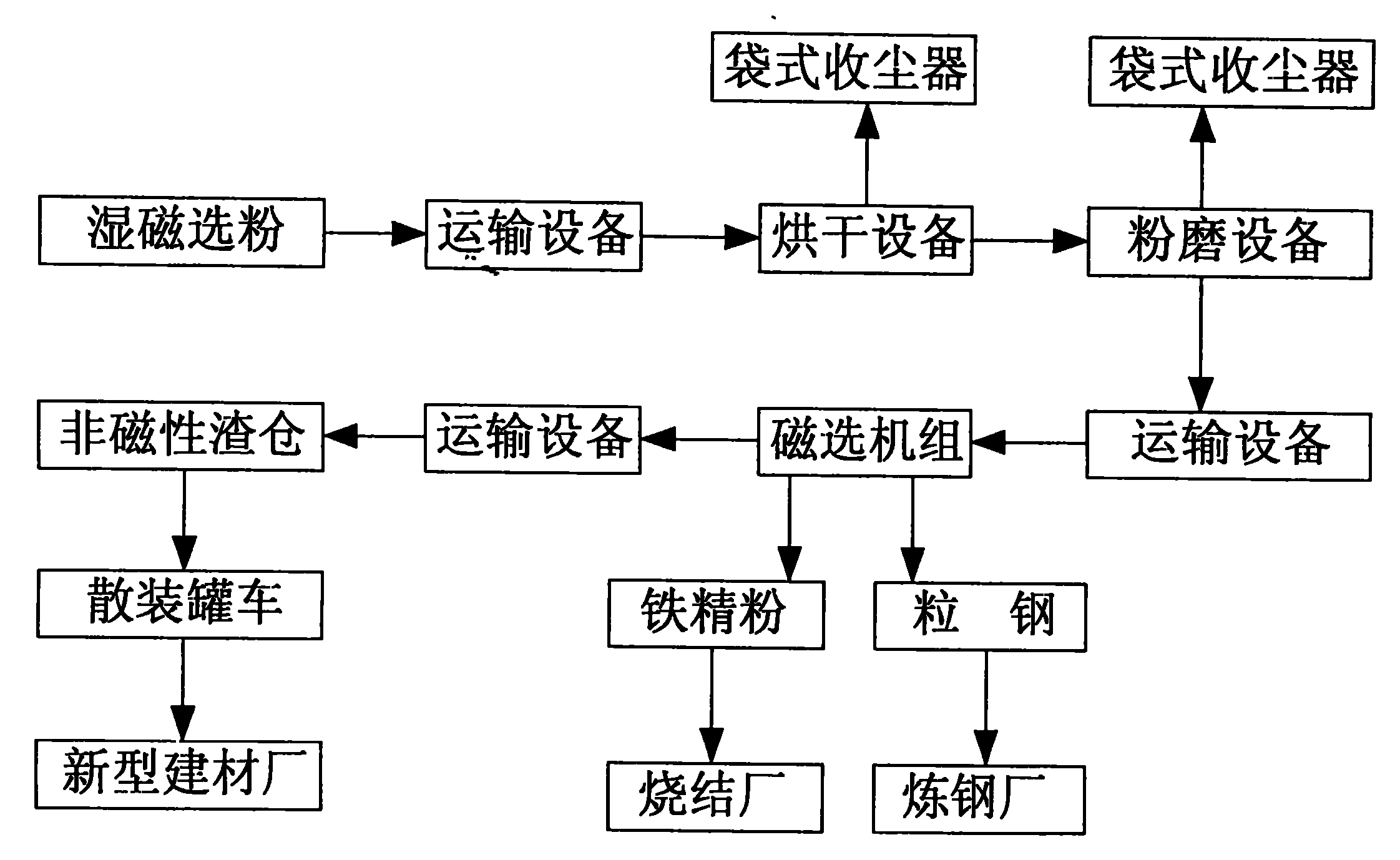 Figure 200710026511