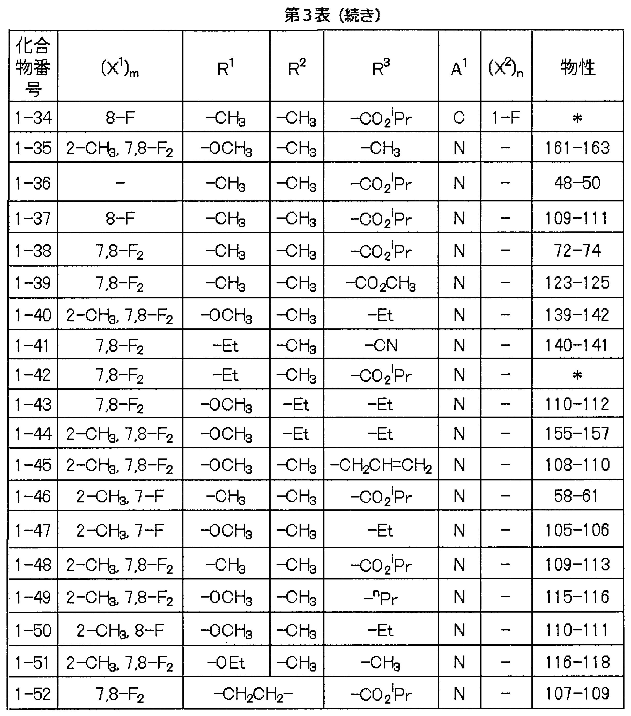 Figure JPOXMLDOC01-appb-T000064
