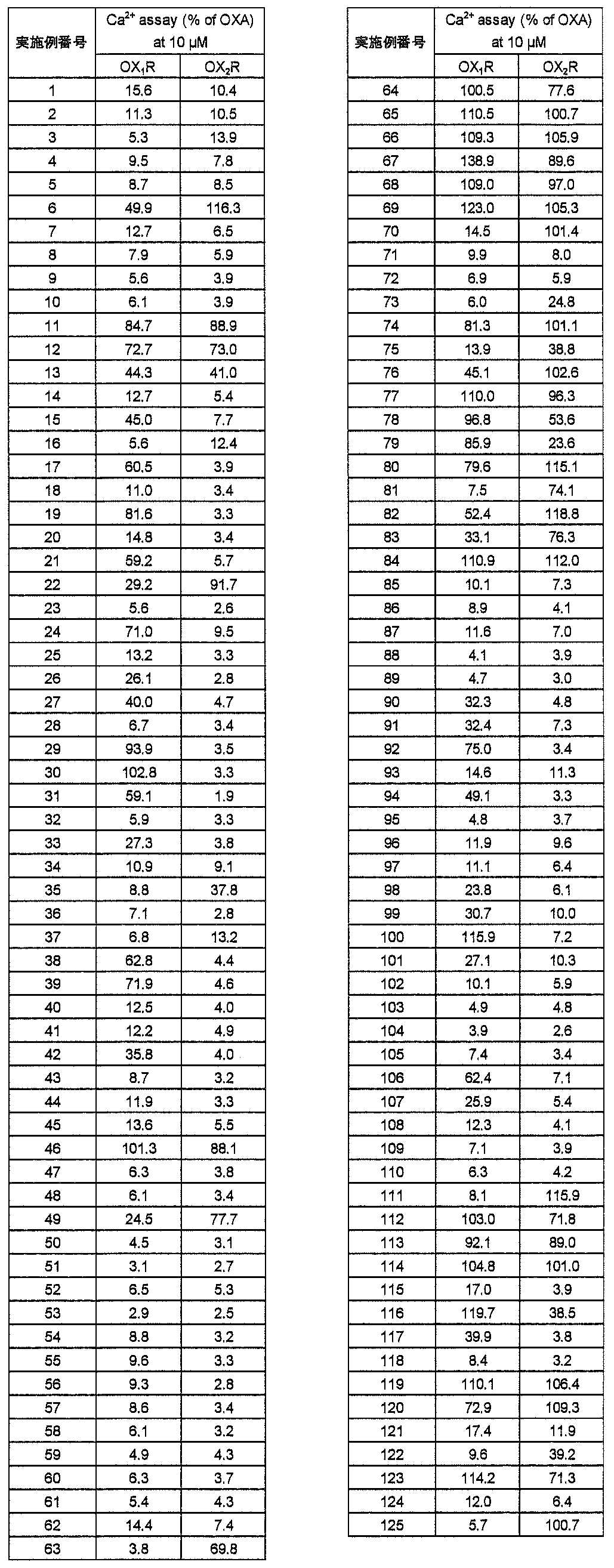 Figure JPOXMLDOC01-appb-T000128