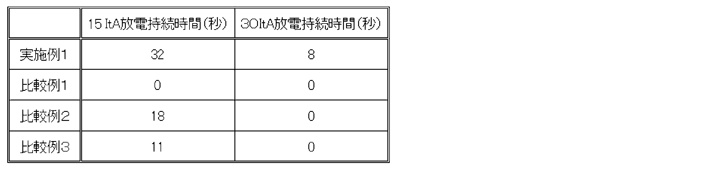 Figure JPOXMLDOC01-appb-T000003