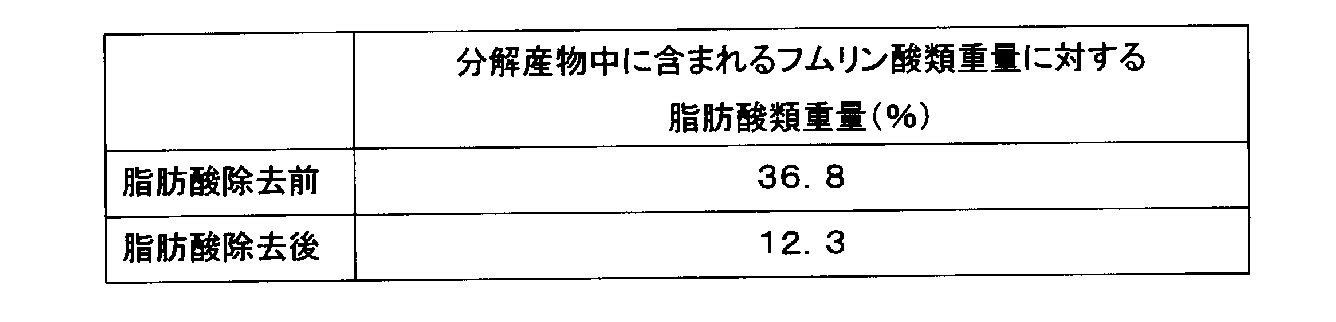 Figure JPOXMLDOC01-appb-T000005