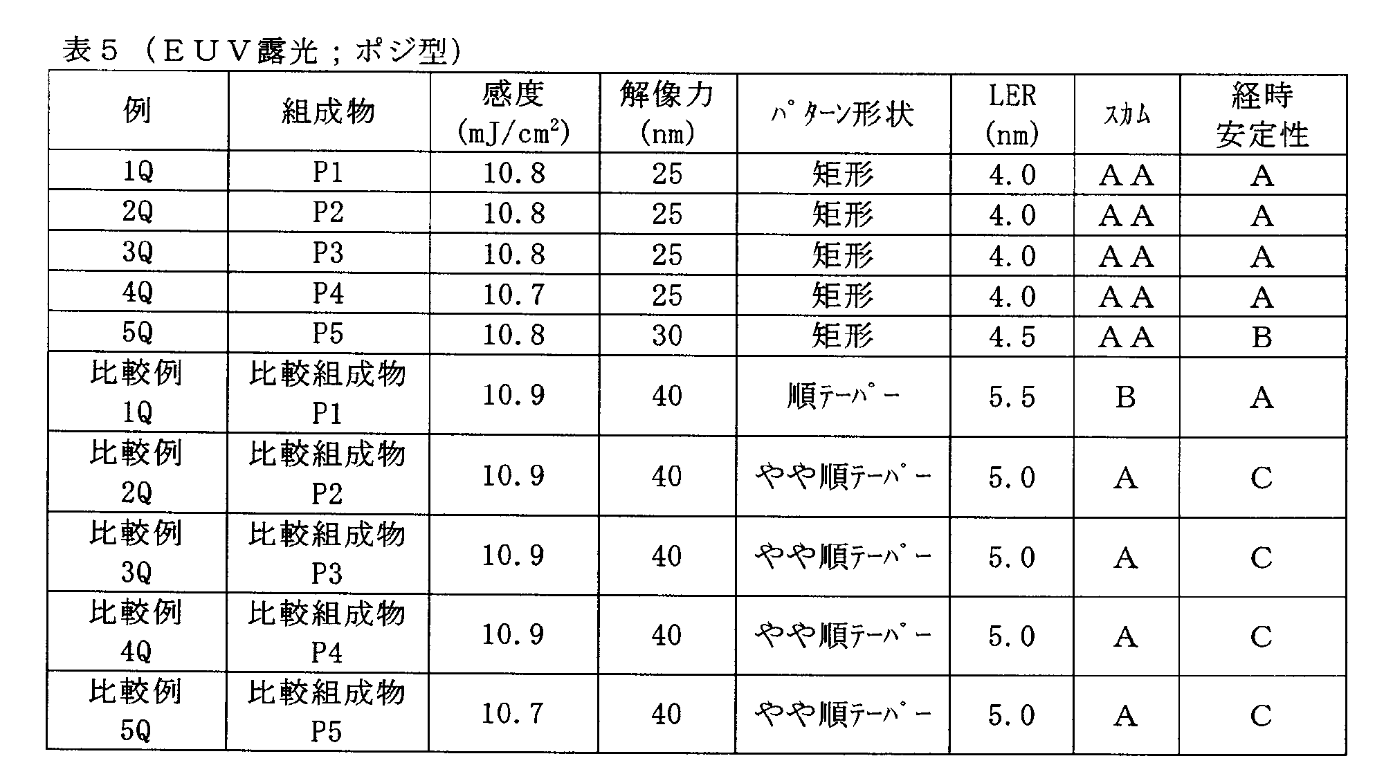 Figure JPOXMLDOC01-appb-T000069