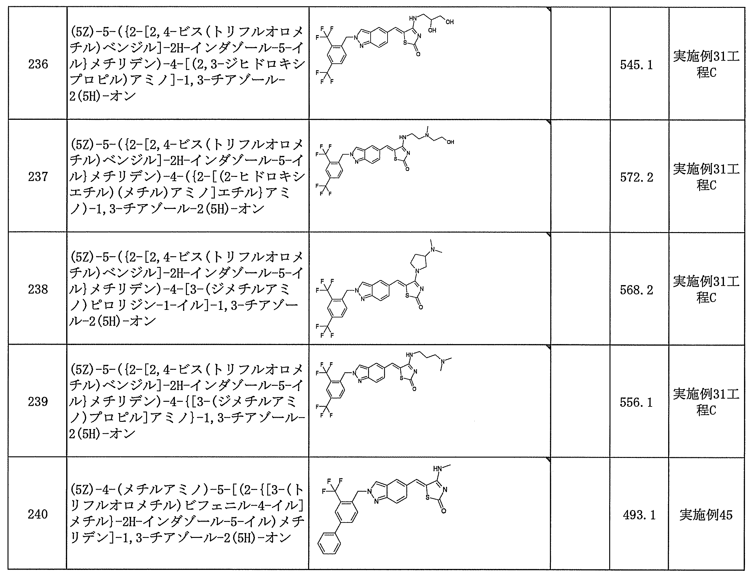 Figure JPOXMLDOC01-appb-T000128