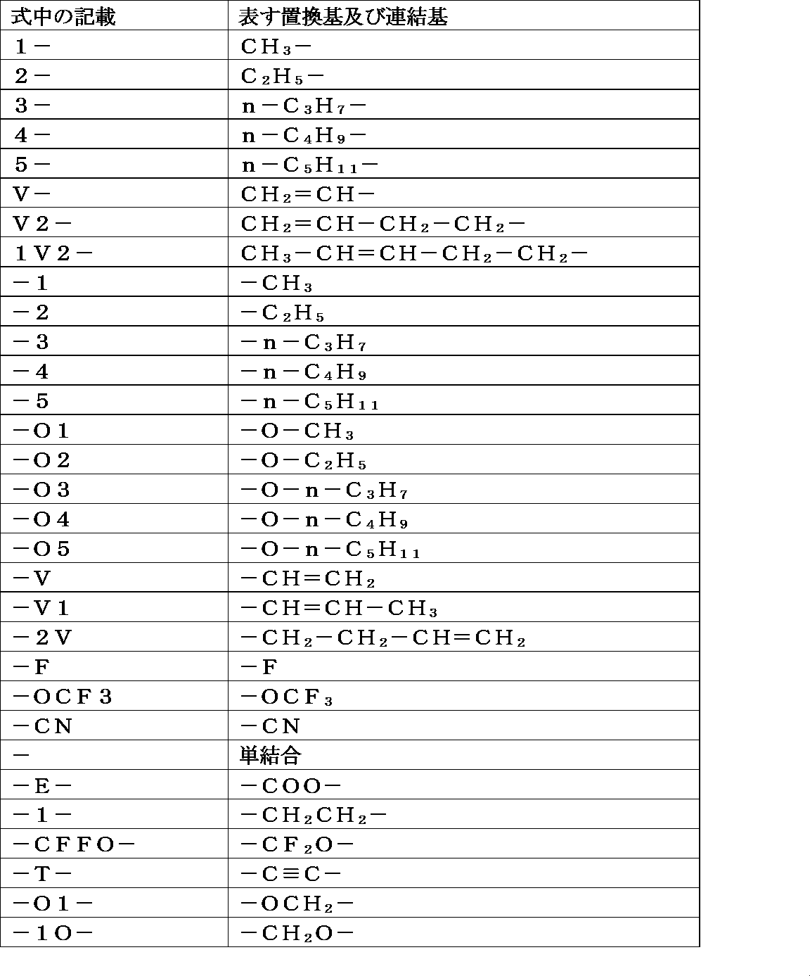 Figure JPOXMLDOC01-appb-T000183