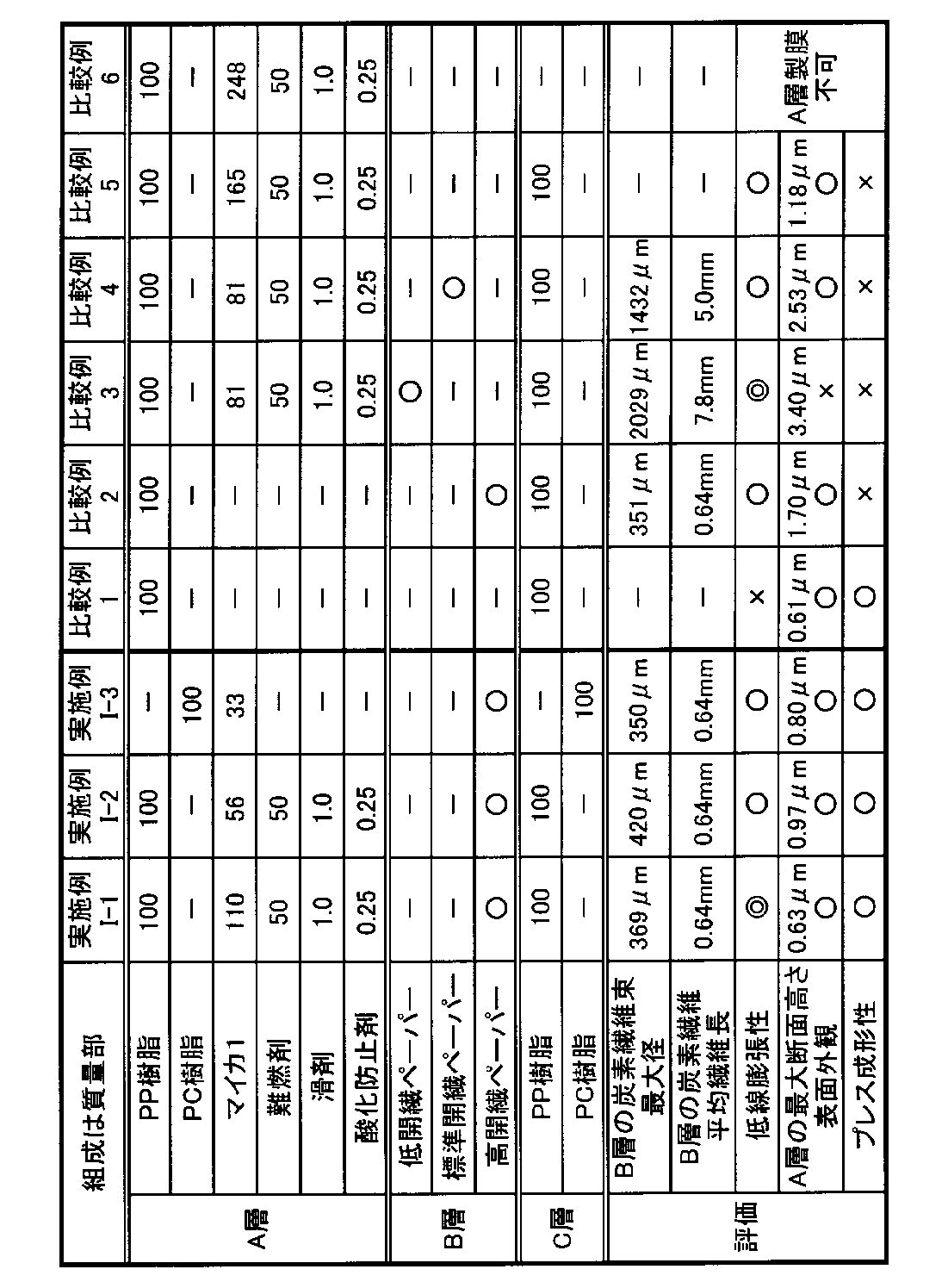 Figure JPOXMLDOC01-appb-T000001