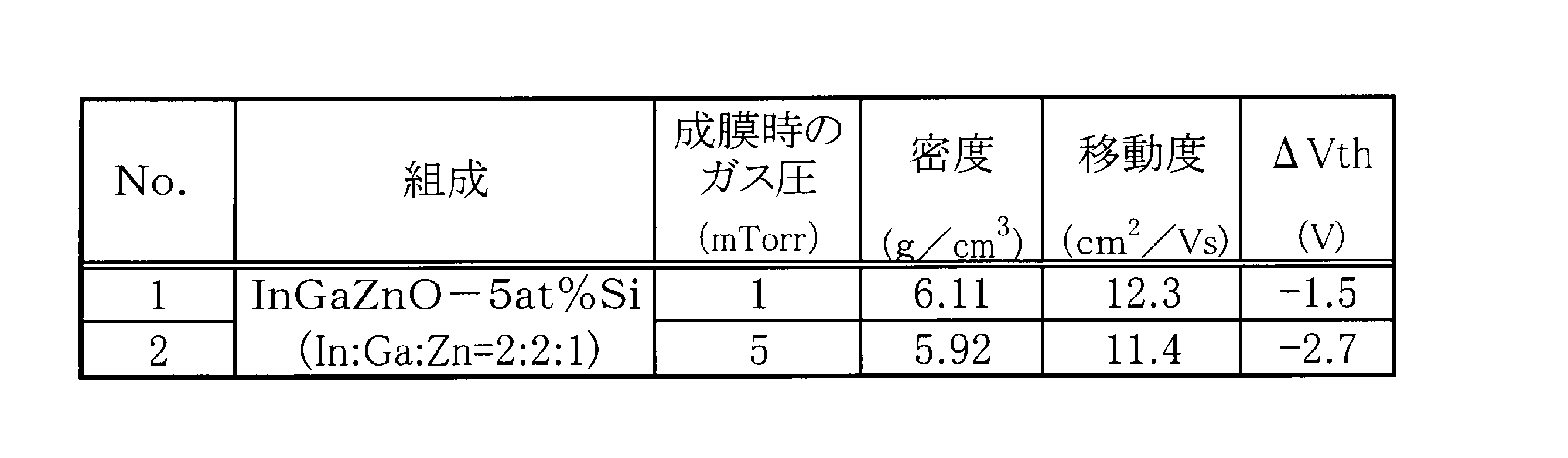 Figure JPOXMLDOC01-appb-T000003