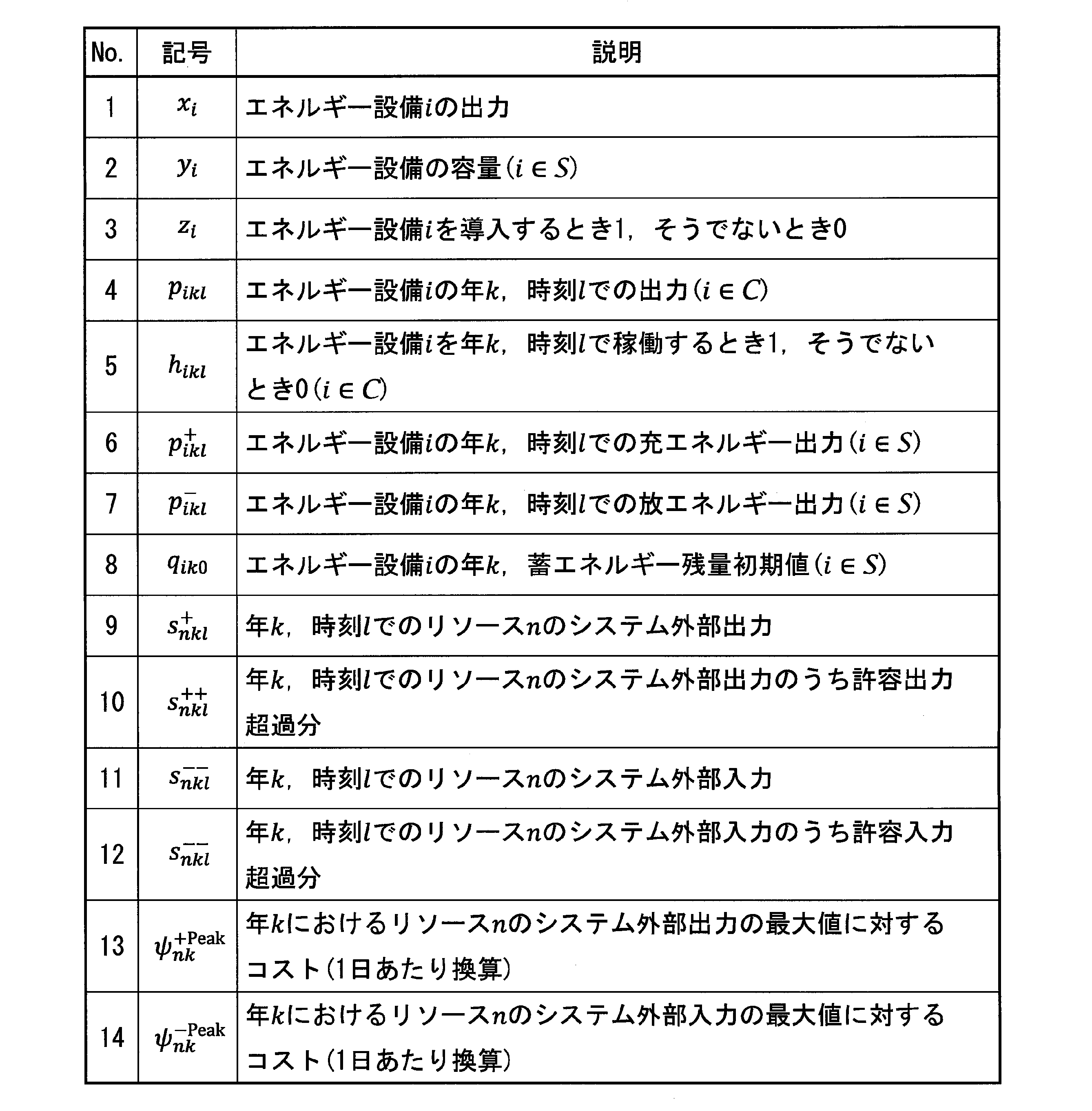 Figure JPOXMLDOC01-appb-T000033