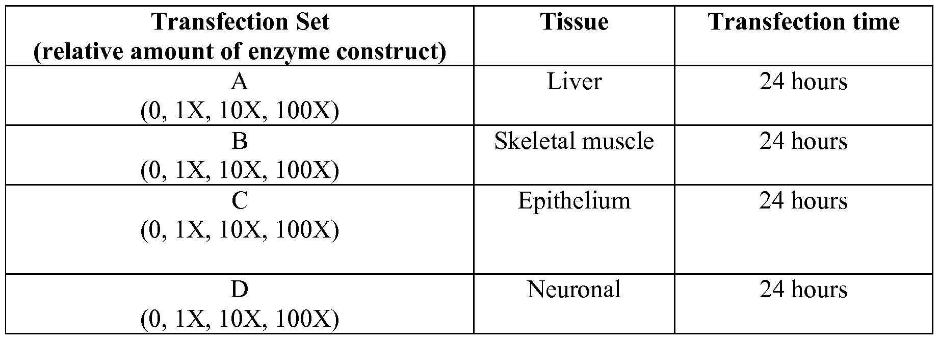 Wo2017052053a1 Transfection Sheetethods Of Use Google Patents Figure Imgf000026 0001