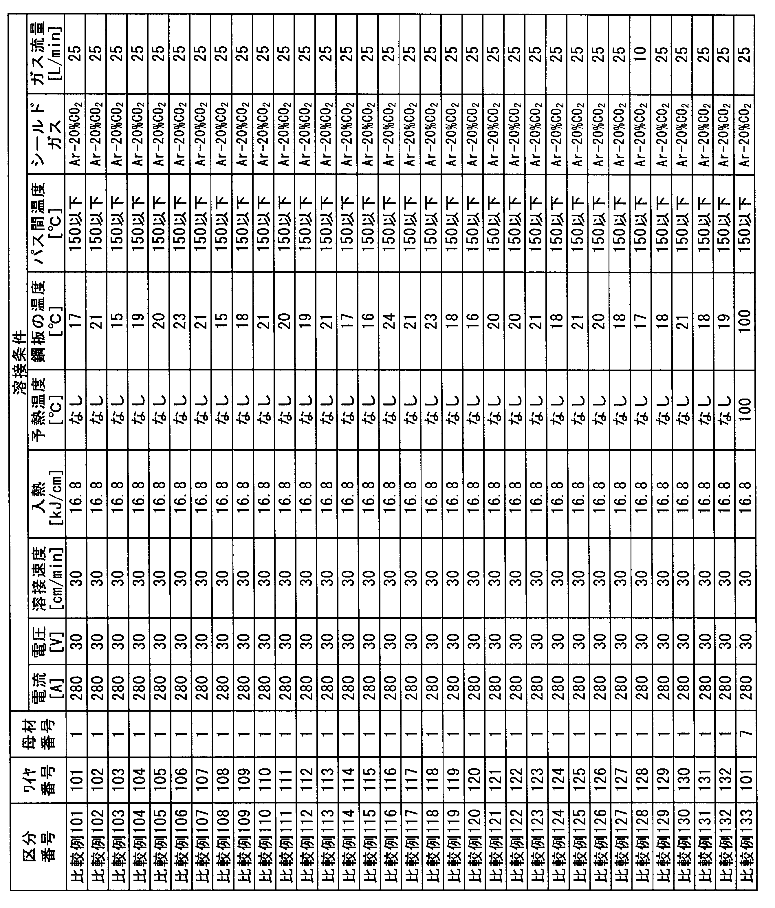 Figure JPOXMLDOC01-appb-T000011