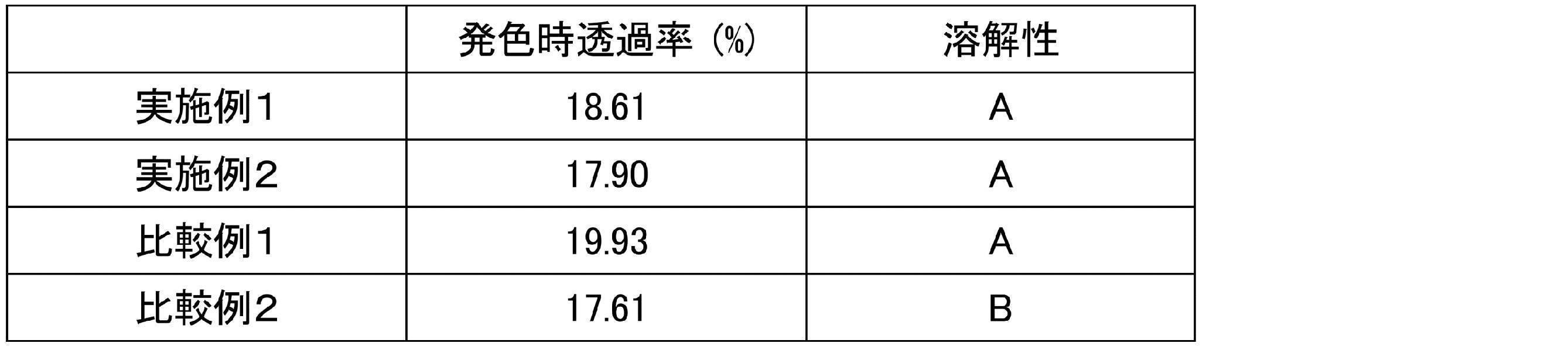 Figure JPOXMLDOC01-appb-T000004