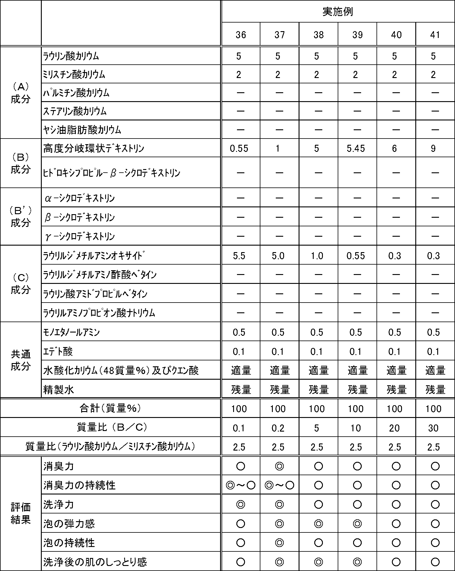 Figure JPOXMLDOC01-appb-T000007