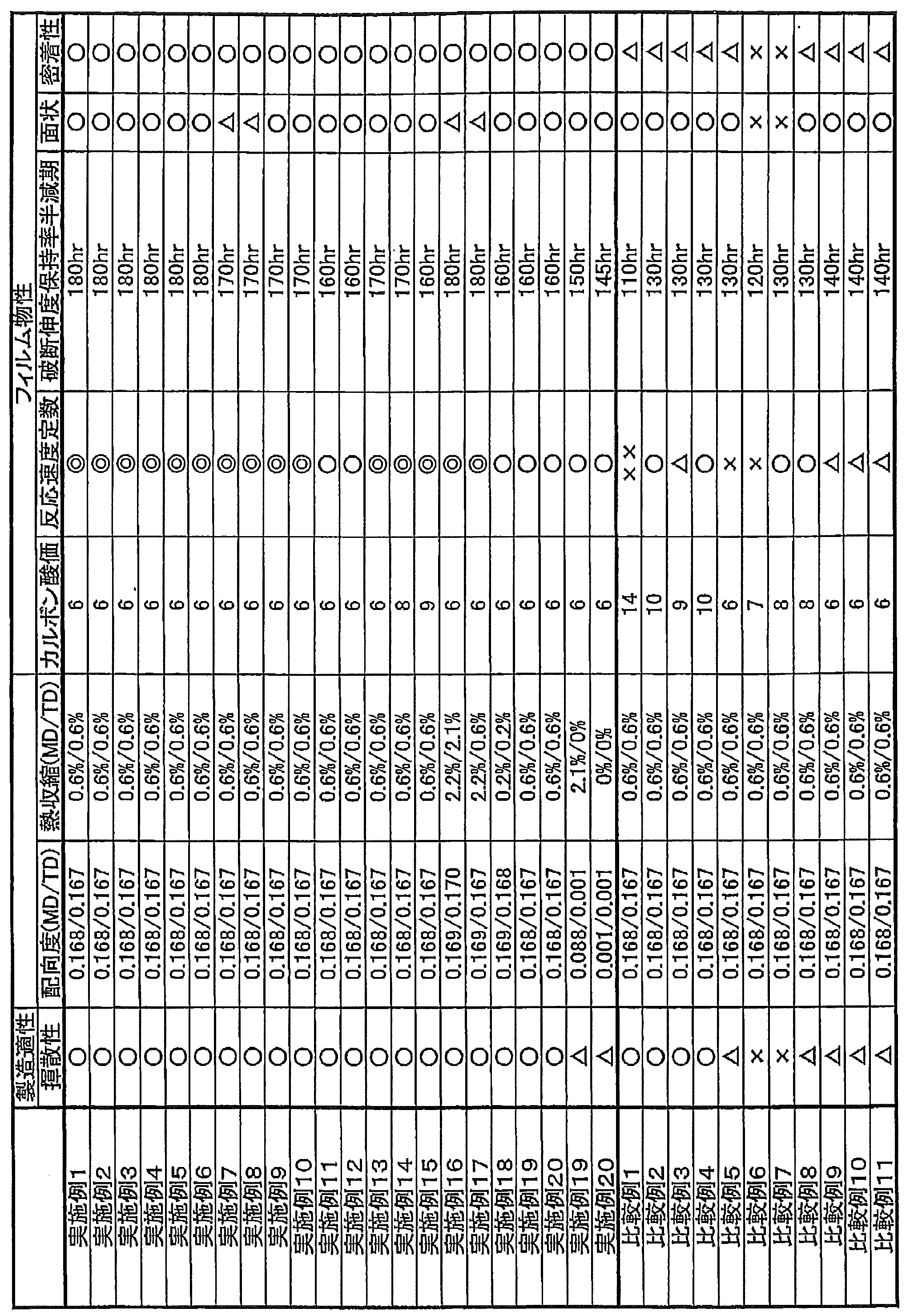 Figure JPOXMLDOC01-appb-T000011