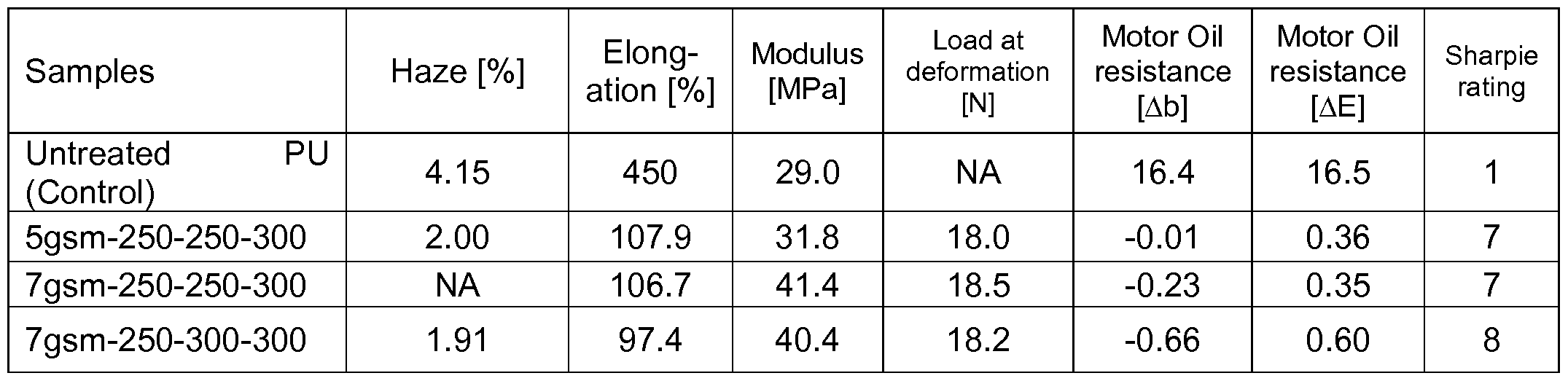 Figure imgf000053_0001