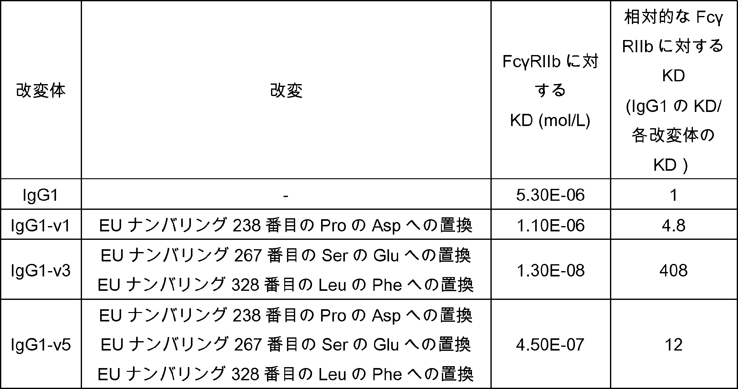 Figure JPOXMLDOC01-appb-T000034