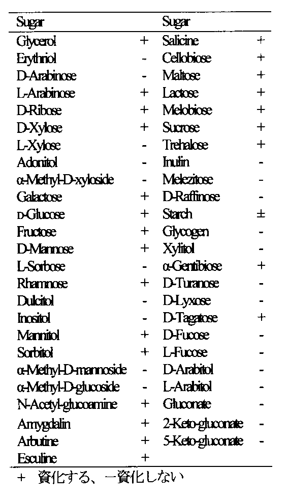 Figure JPOXMLDOC01-appb-T000003