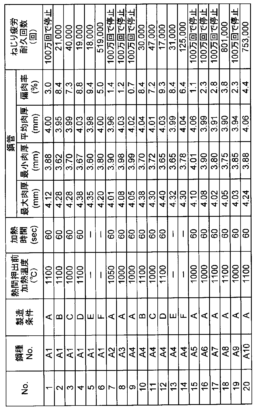 Figure JPOXMLDOC01-appb-T000003