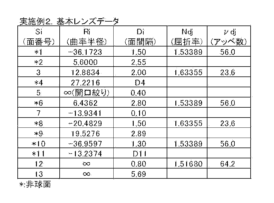 Figure JPOXMLDOC01-appb-T000004