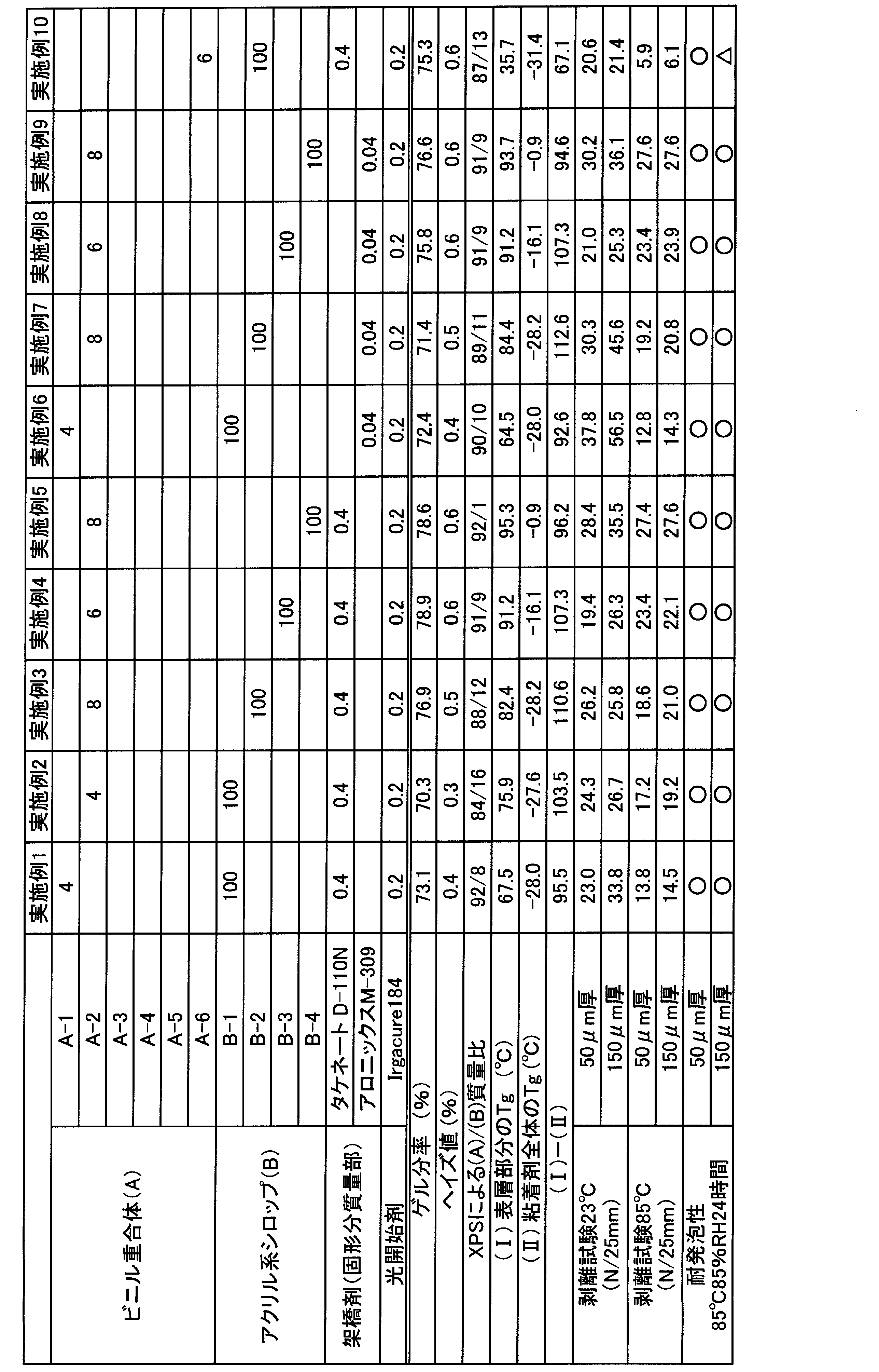 Figure JPOXMLDOC01-appb-T000010