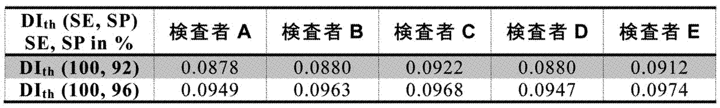 Figure JPOXMLDOC01-appb-T000013