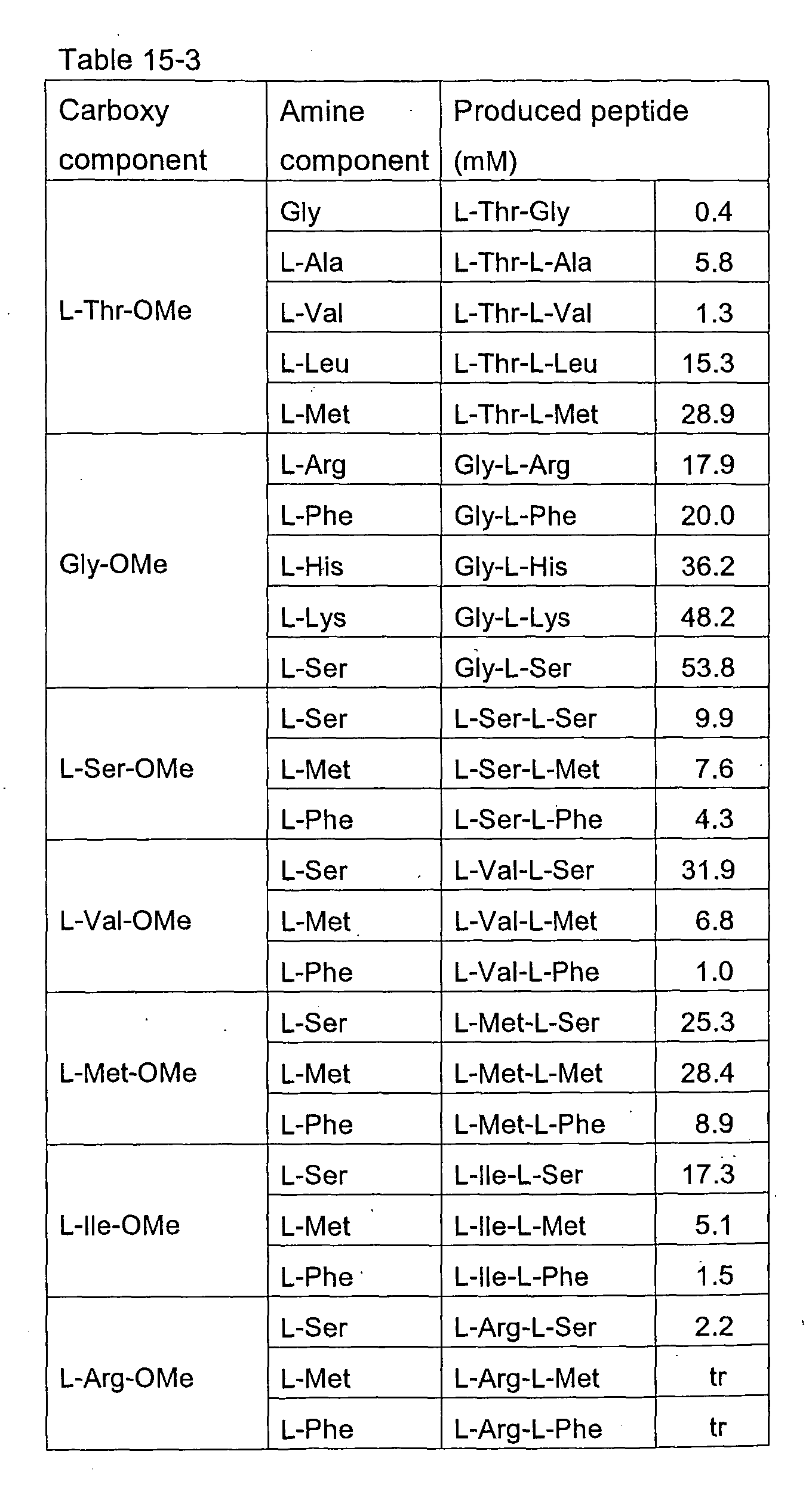 Figure 00800001