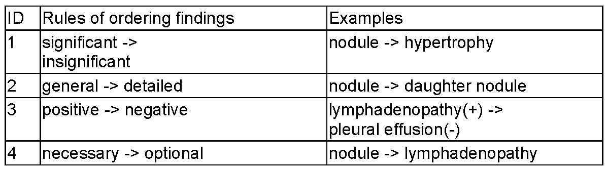 Figure JPOXMLDOC01-appb-T000001