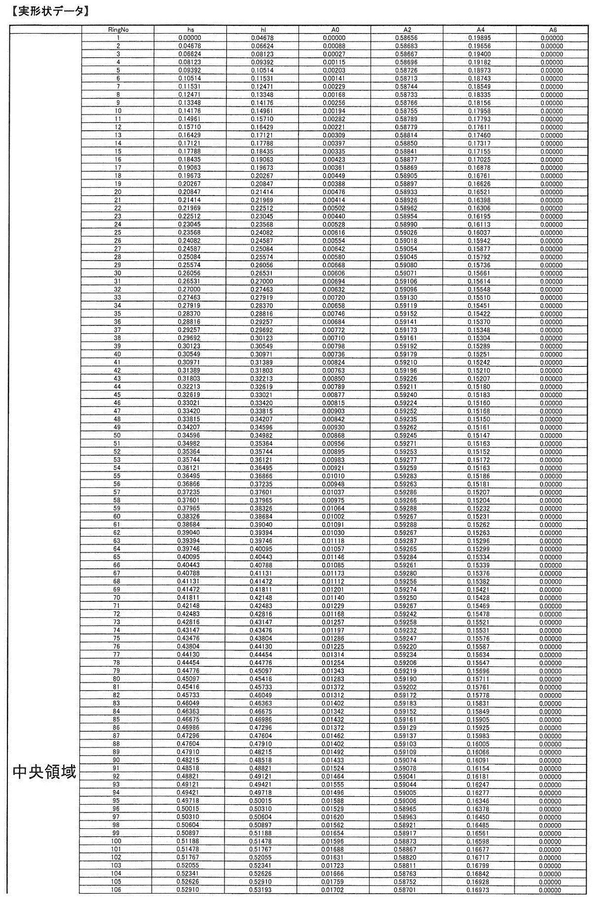 Figure JPOXMLDOC01-appb-T000010