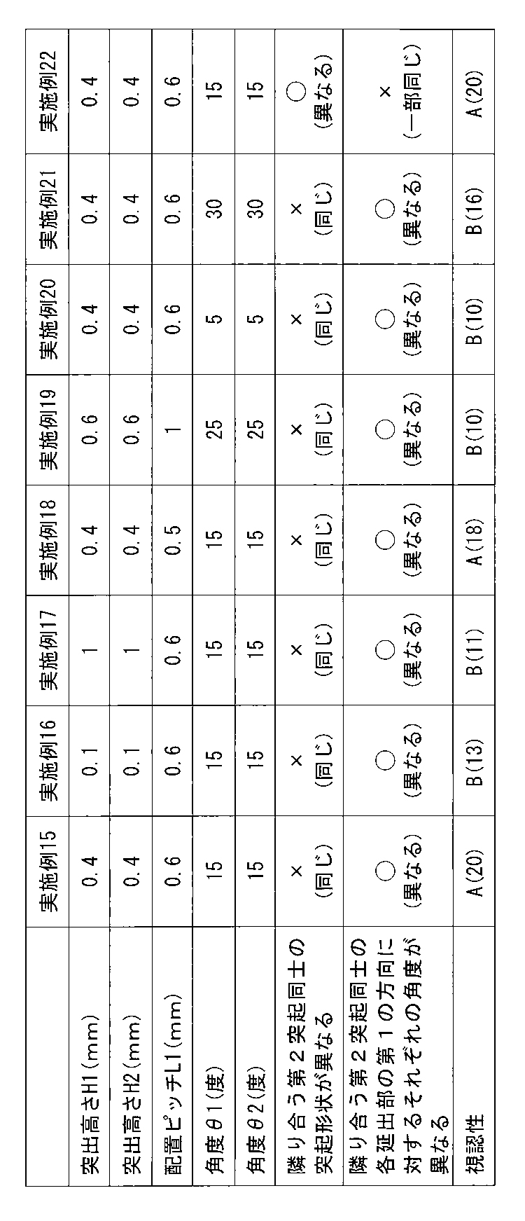 Figure JPOXMLDOC01-appb-T000003
