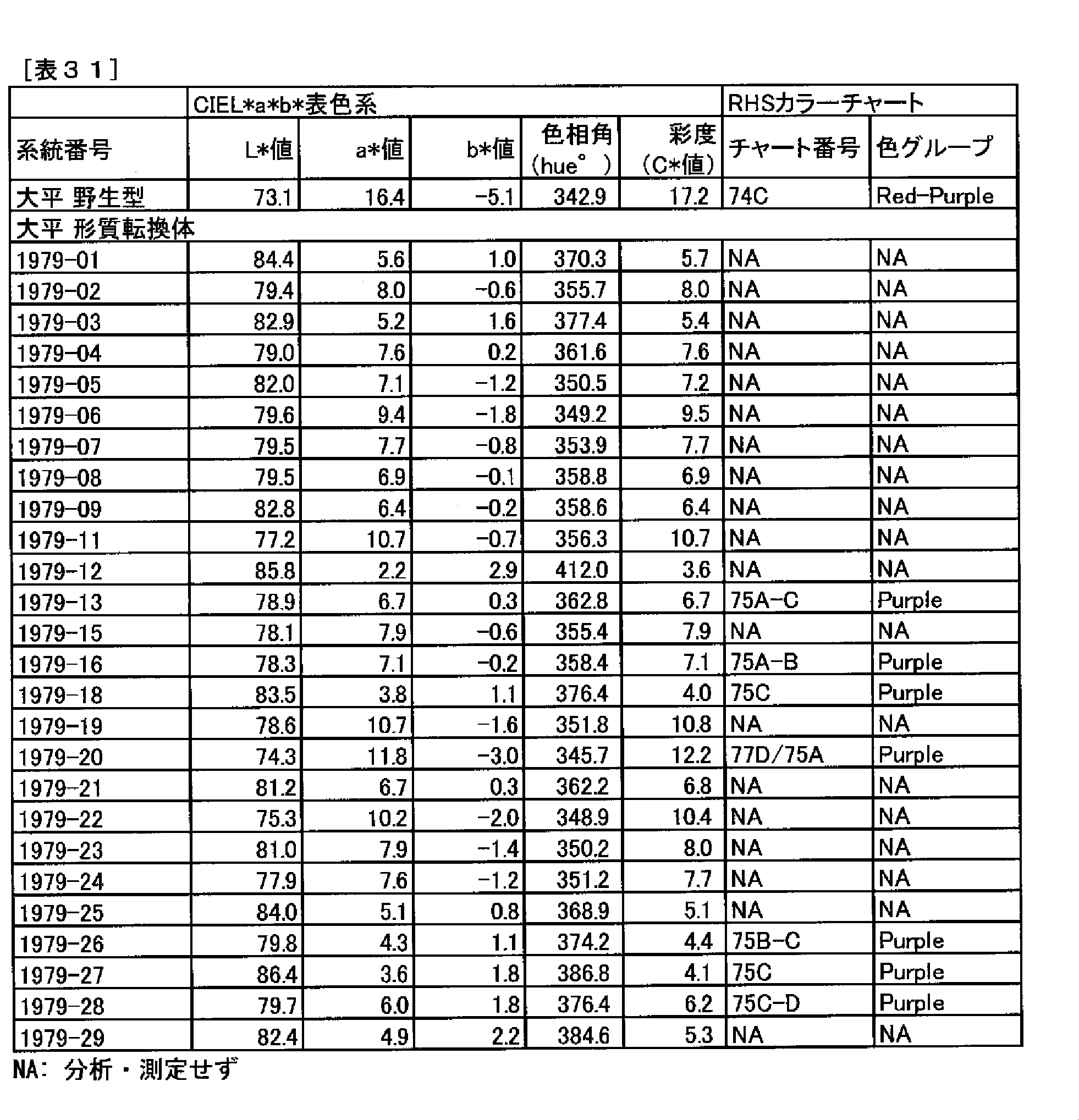 Figure JPOXMLDOC01-appb-T000031