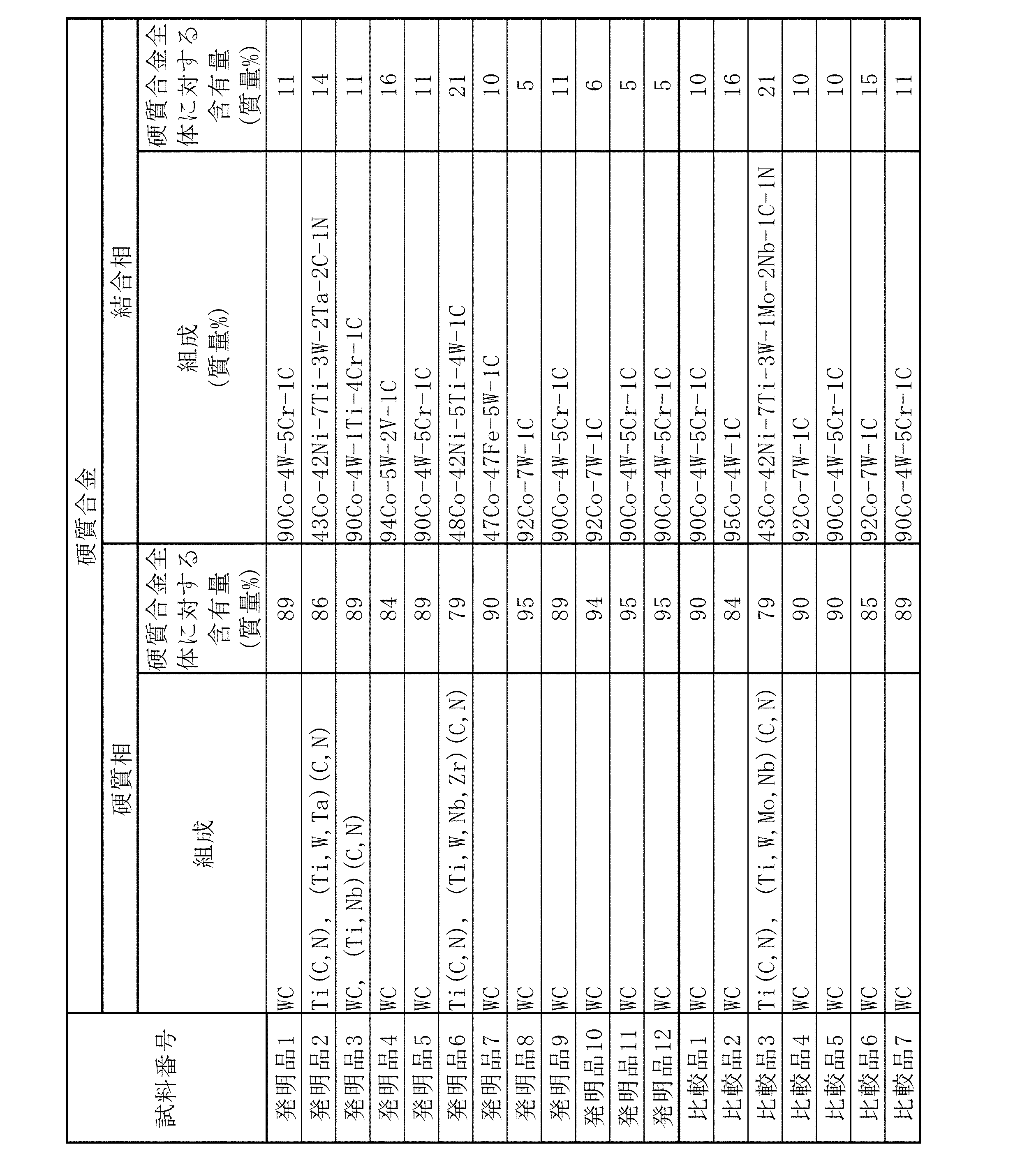 Figure JPOXMLDOC01-appb-T000002