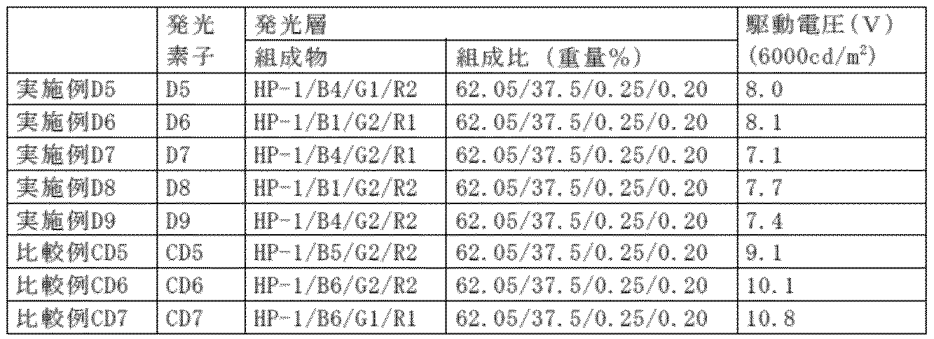 Figure JPOXMLDOC01-appb-T000147