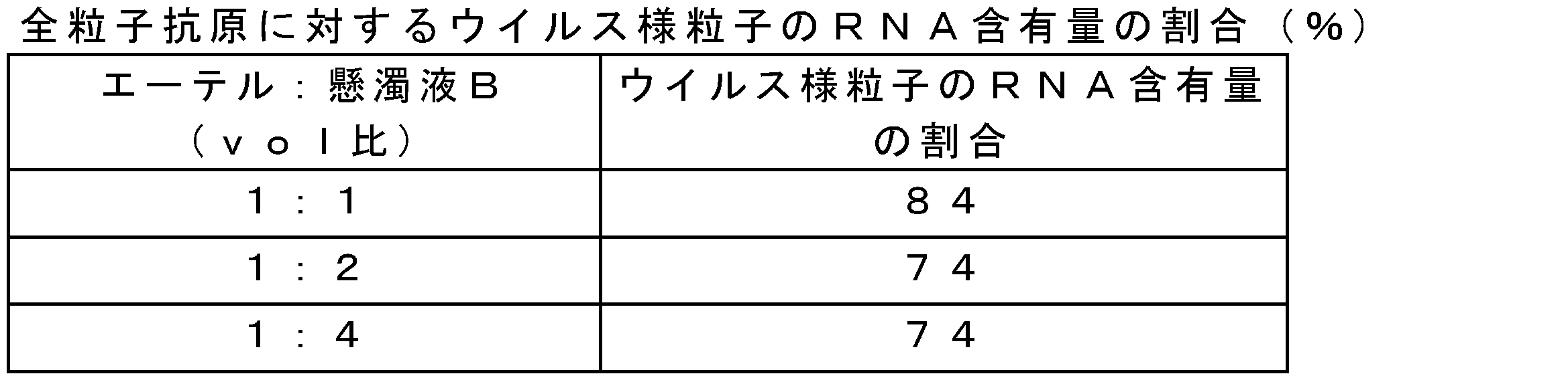 Figure JPOXMLDOC01-appb-T000052