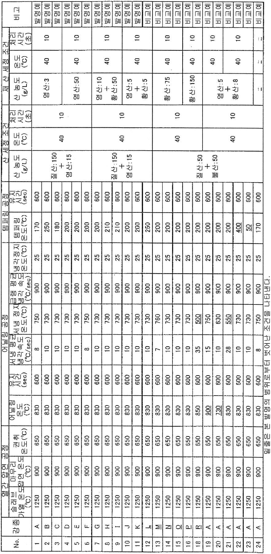 Figure pct00002