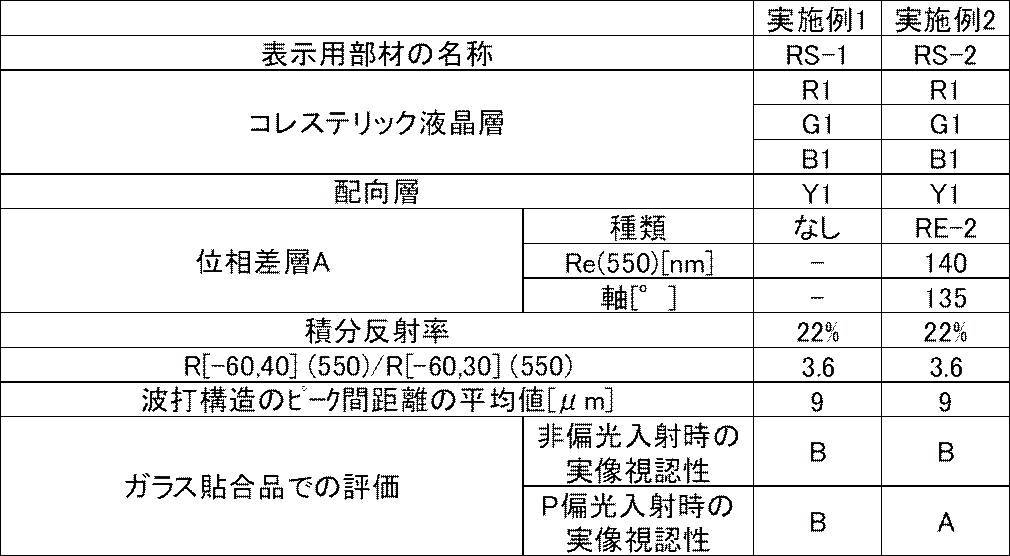 Figure JPOXMLDOC01-appb-T000011