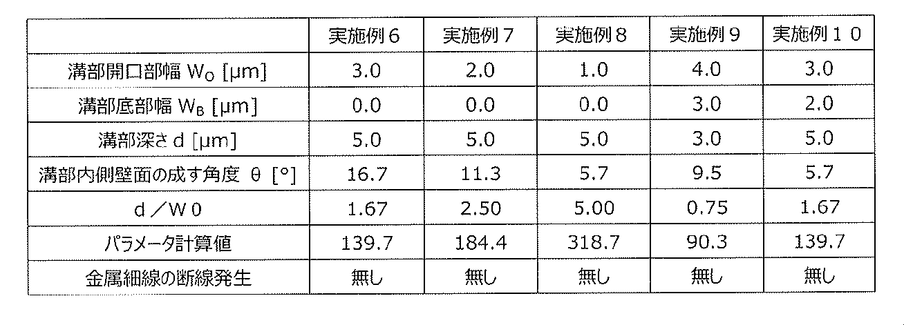 Figure JPOXMLDOC01-appb-T000002