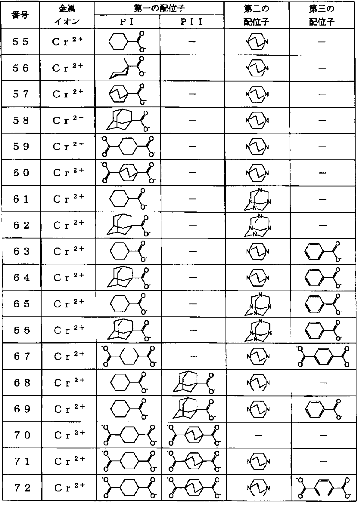 Figure JPOXMLDOC01-appb-T000013