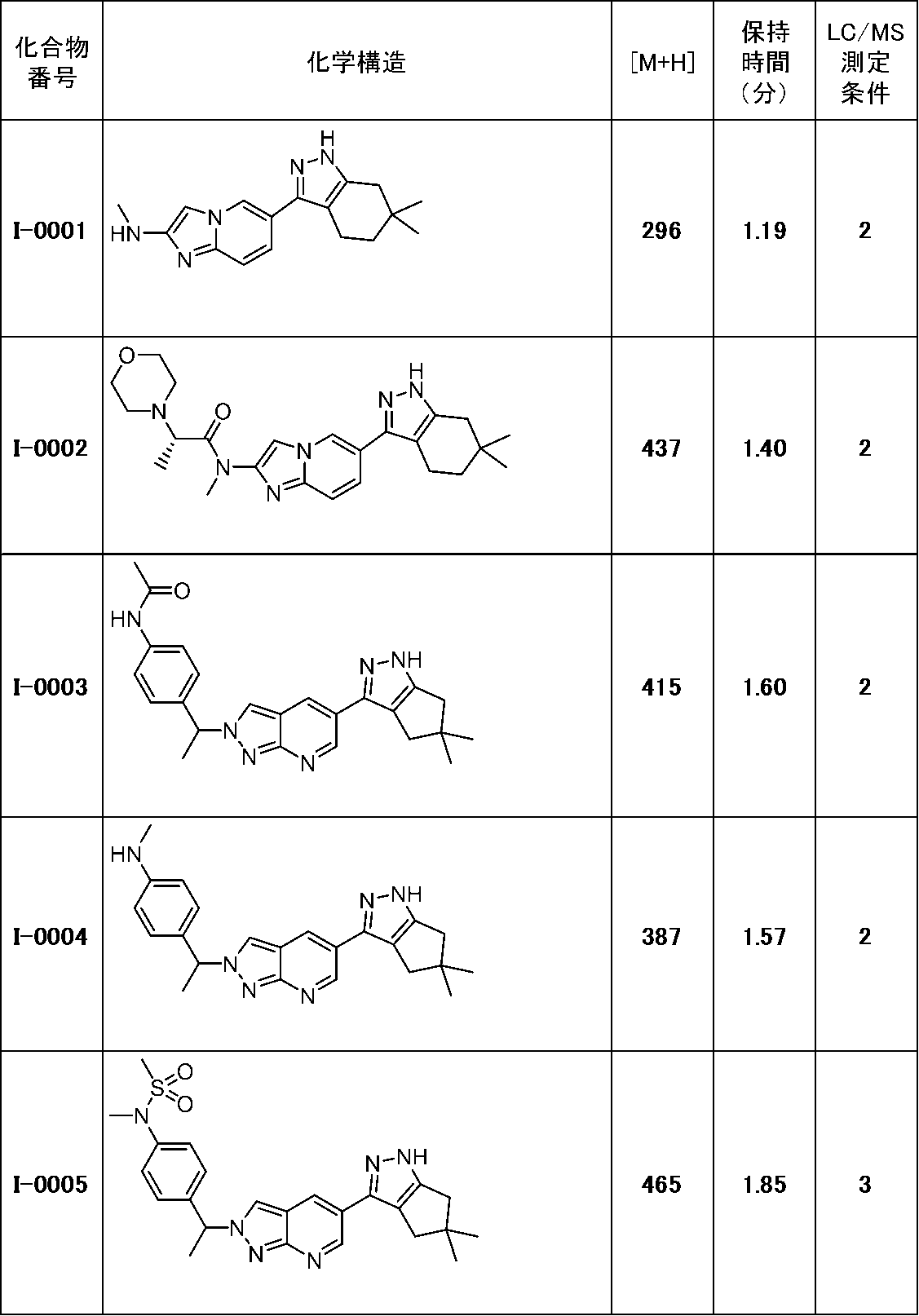 Figure JPOXMLDOC01-appb-T000126