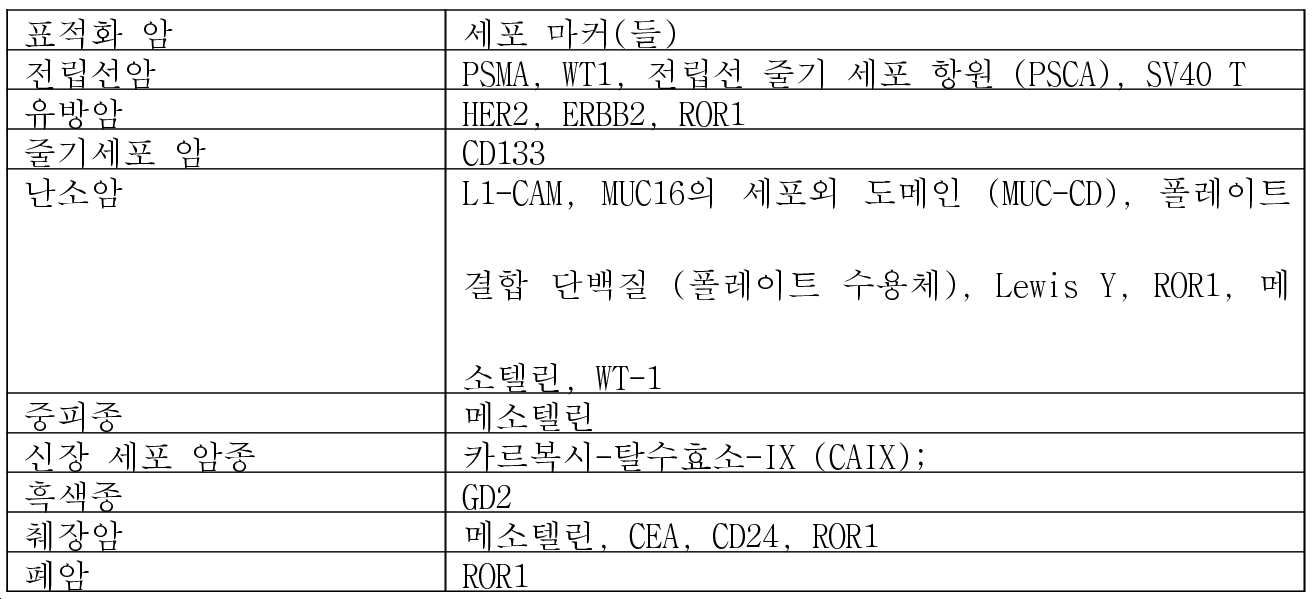 Figure pct00001