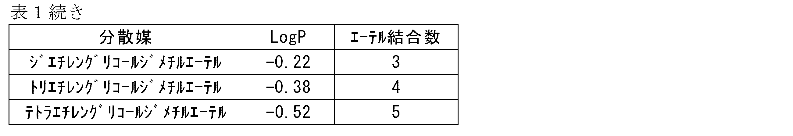 Figure JPOXMLDOC01-appb-T000007