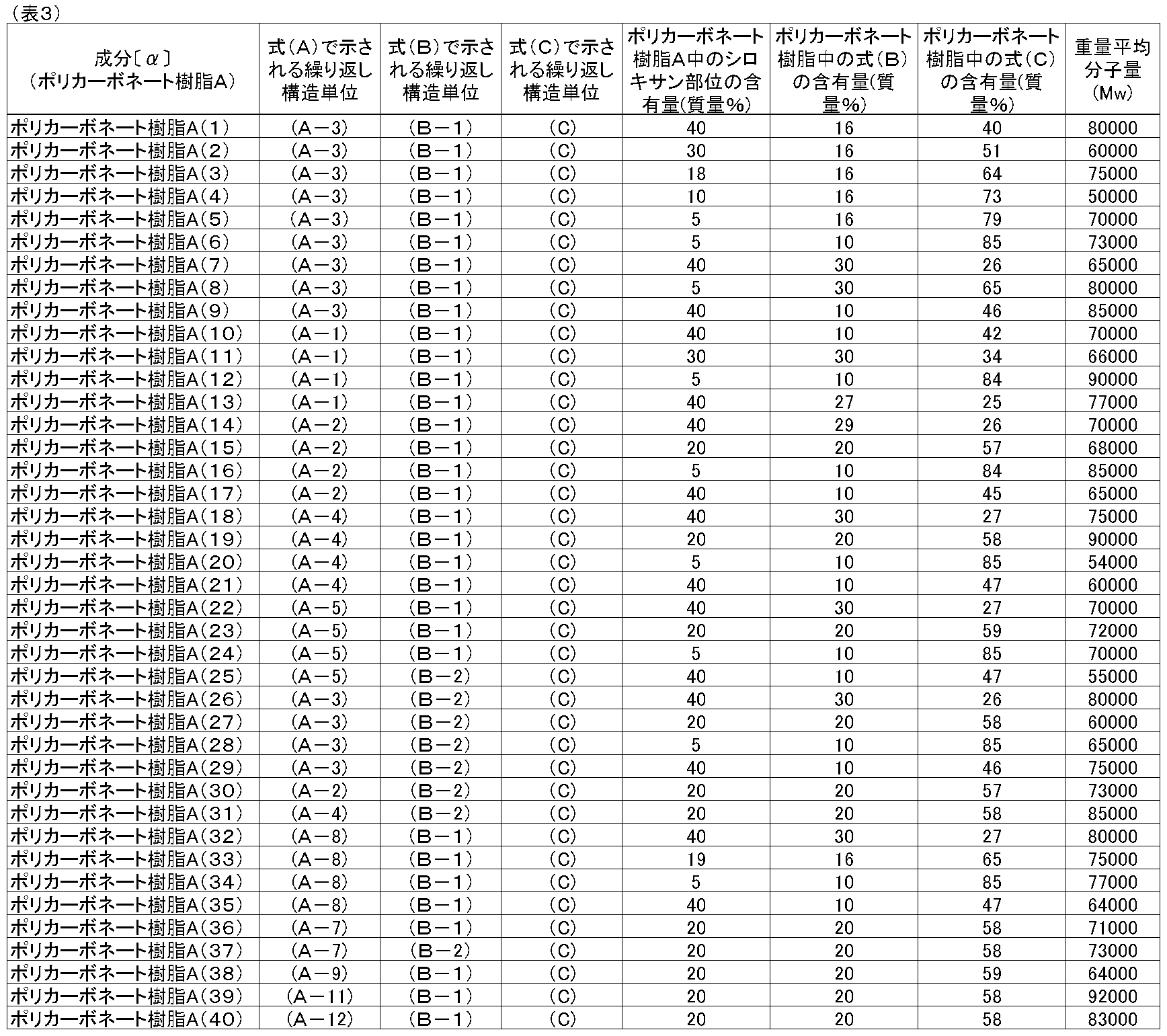 Figure JPOXMLDOC01-appb-T000026