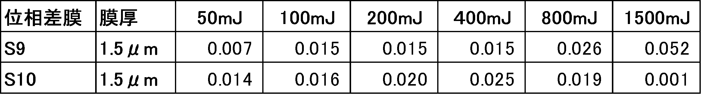 Figure JPOXMLDOC01-appb-T000035