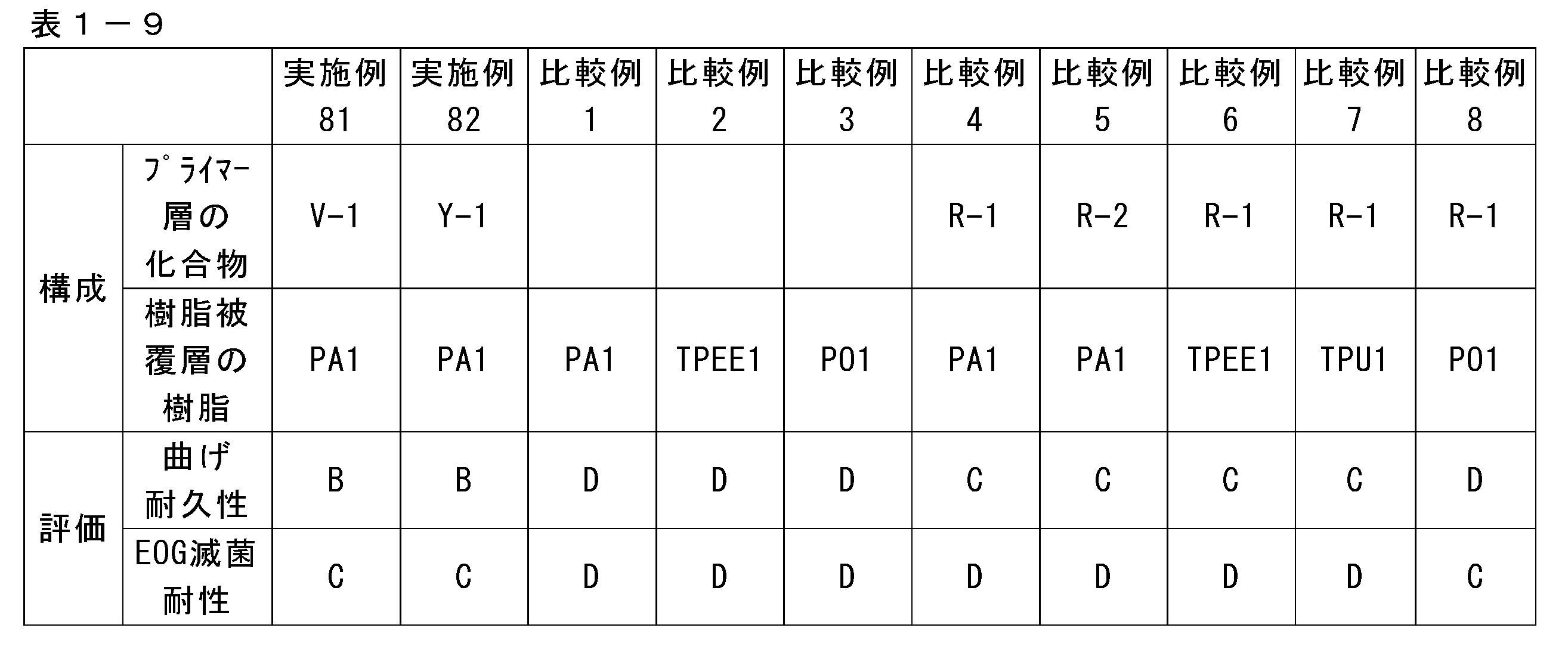 Figure JPOXMLDOC01-appb-T000009