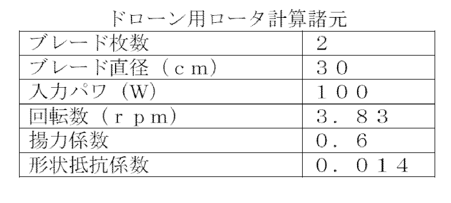 Figure JPOXMLDOC01-appb-T000001