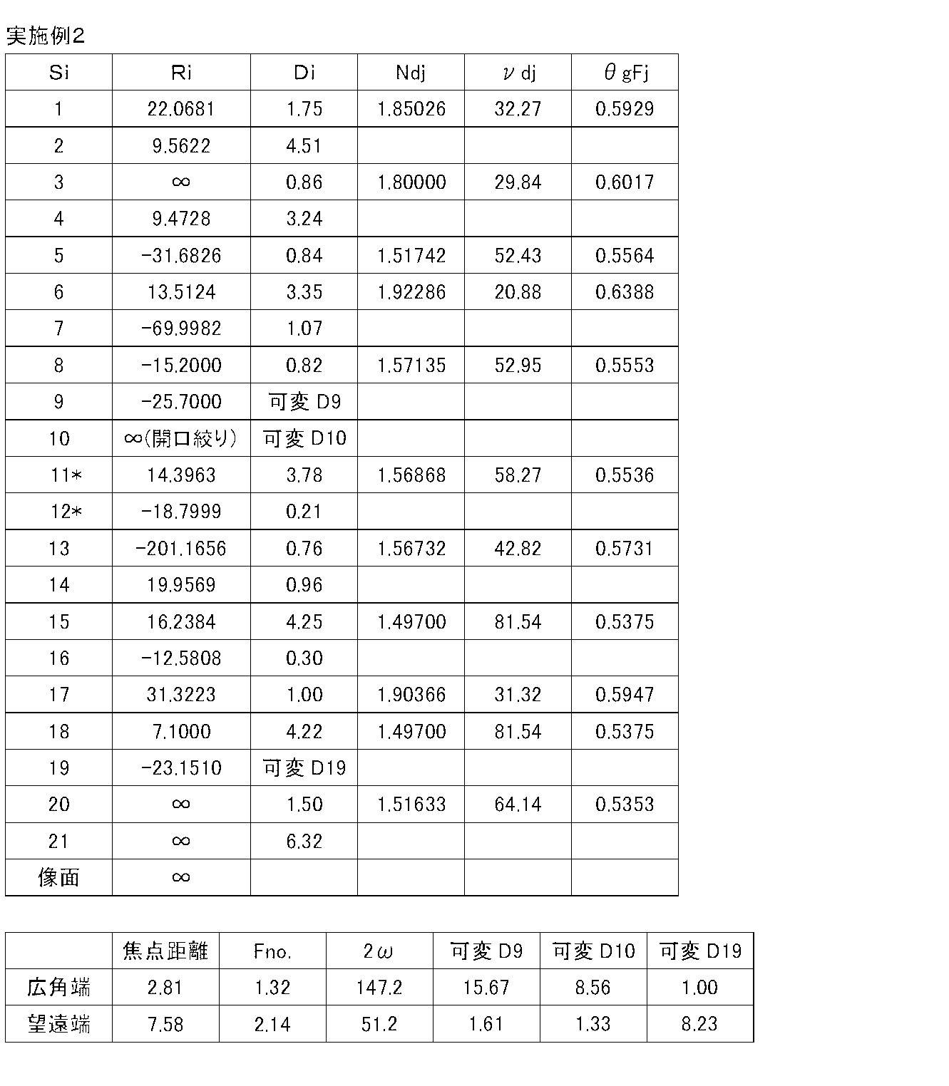 Figure JPOXMLDOC01-appb-T000003