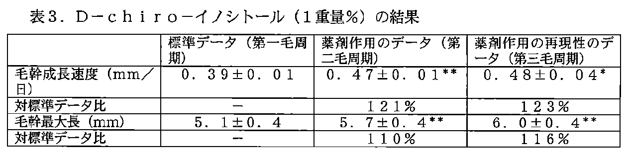 Figure JPOXMLDOC01-appb-T000003